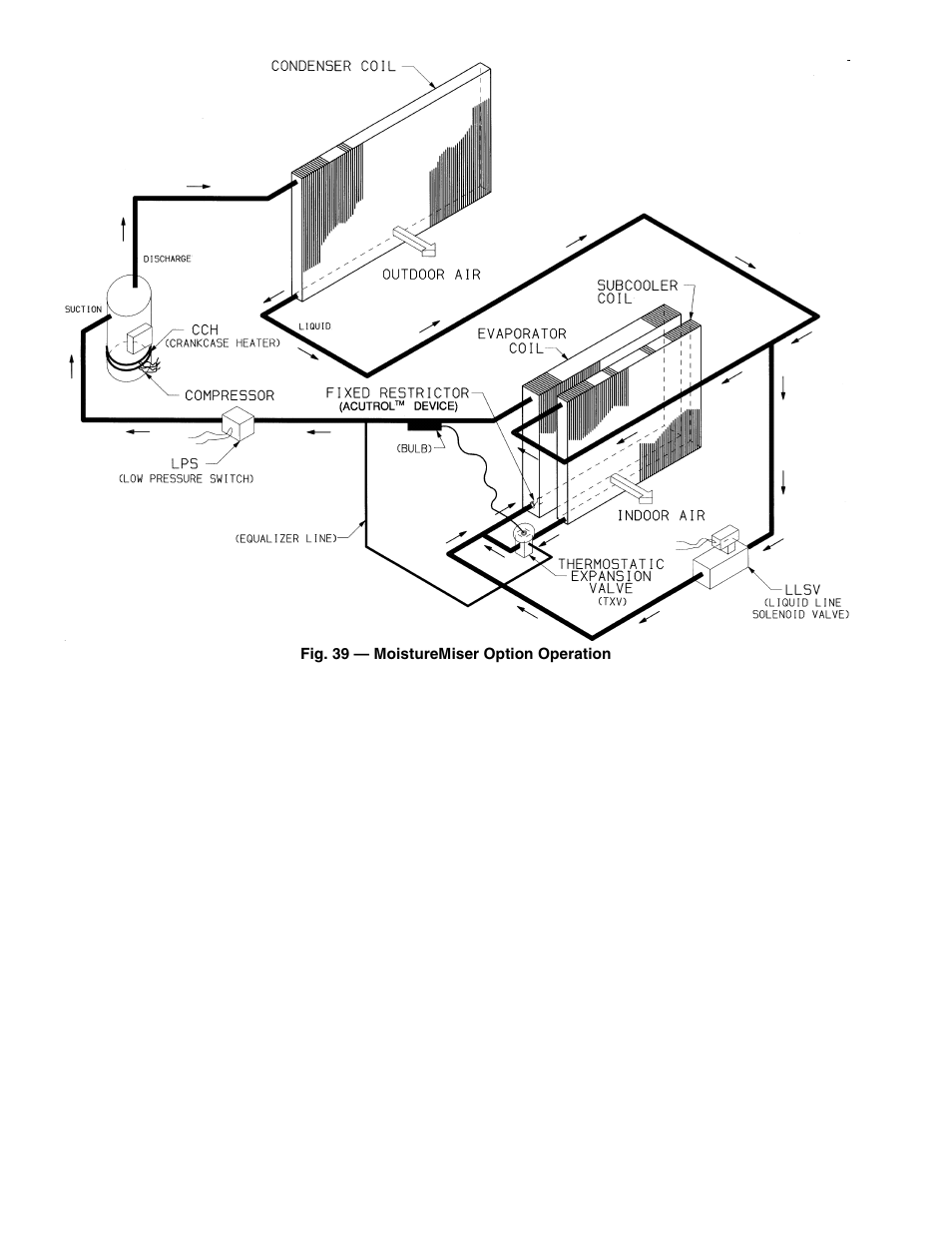 Carrier 48HJD005-007 User Manual | Page 32 / 48