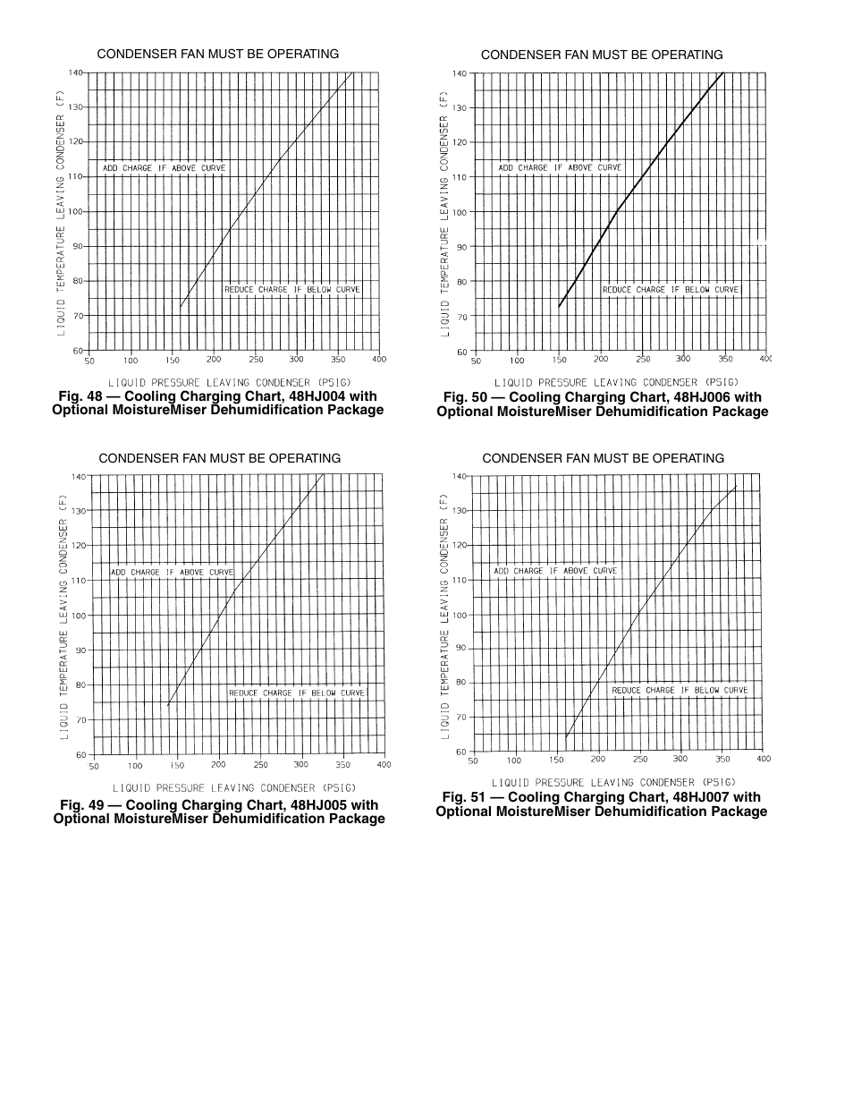 Carrier 48HJD005-007 User Manual | Page 36 / 48