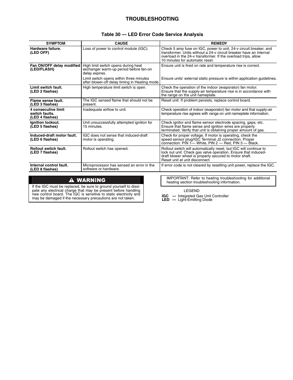 Troubleshooting | Carrier 48HJD005-007 User Manual | Page 39 / 48