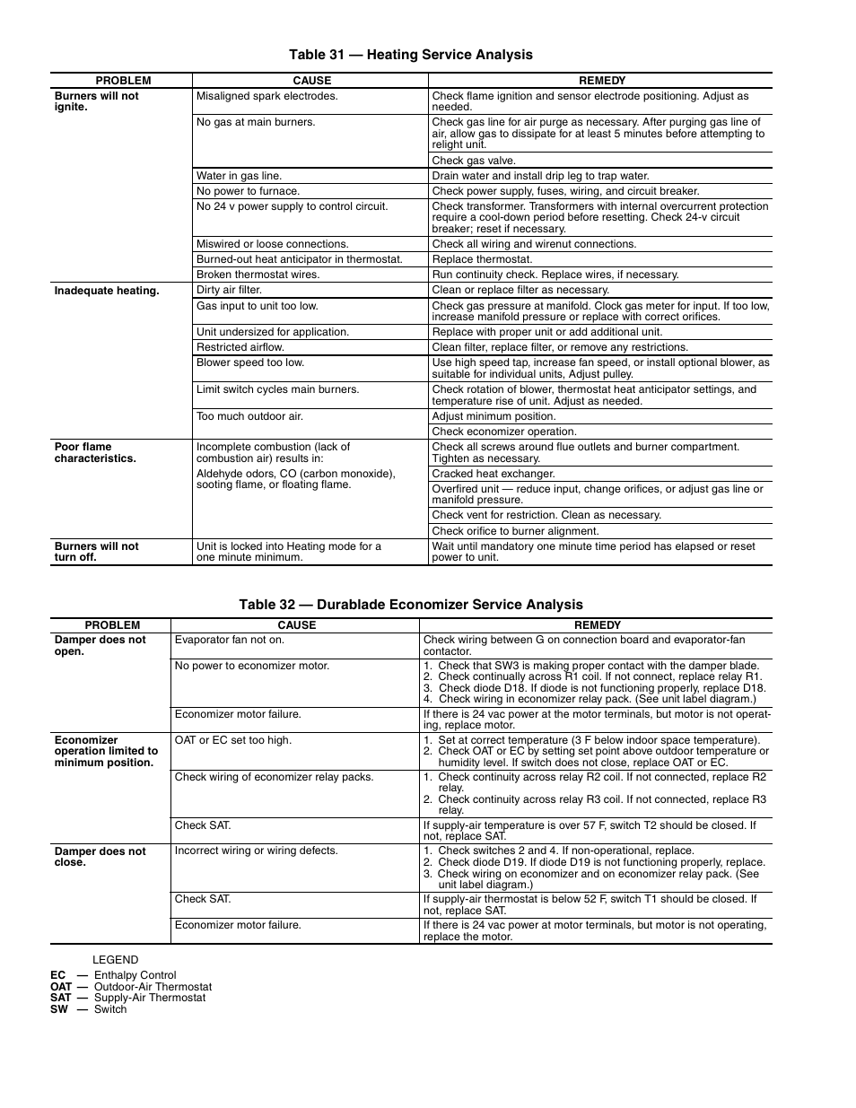 Carrier 48HJD005-007 User Manual | Page 40 / 48