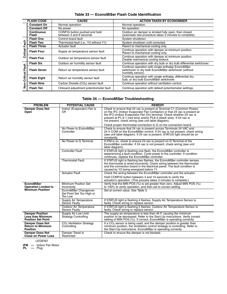 Carrier 48HJD005-007 User Manual | Page 41 / 48
