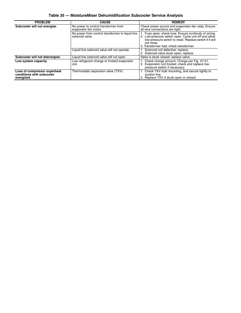 Carrier 48HJD005-007 User Manual | Page 42 / 48