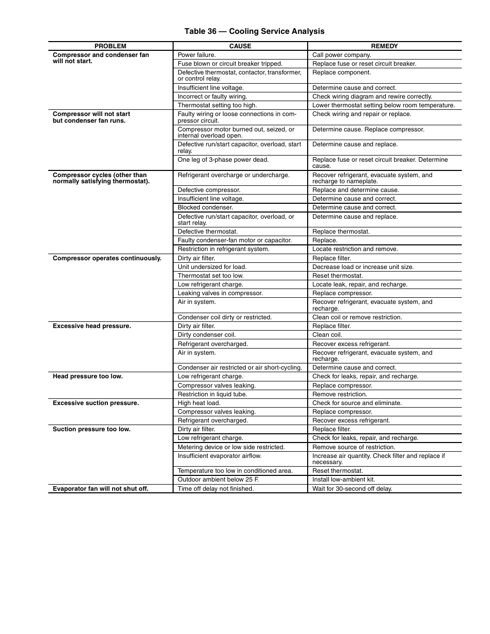 Carrier 48HJD005-007 User Manual | Page 43 / 48