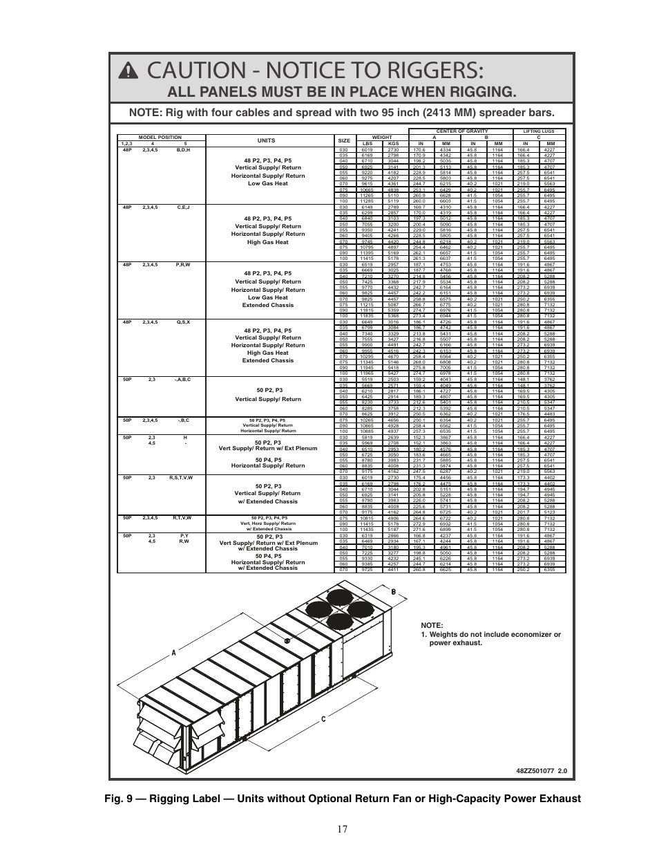 Caution - notice to riggers, All panels must be in place when rigging | Carrier WEATHER MASTER 48P2 User Manual | Page 17 / 76