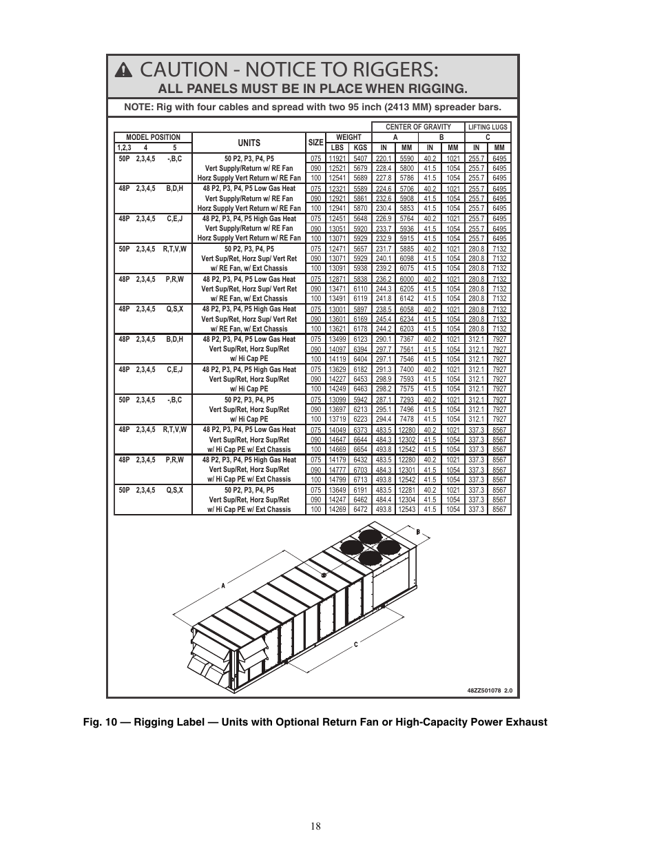 Caution - notice to riggers, All panels must be in place when rigging | Carrier WEATHER MASTER 48P2 User Manual | Page 18 / 76