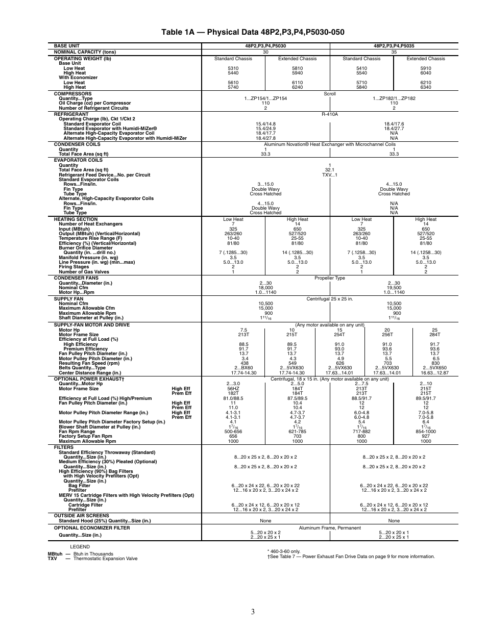 Carrier WEATHER MASTER 48P2 User Manual | Page 3 / 76