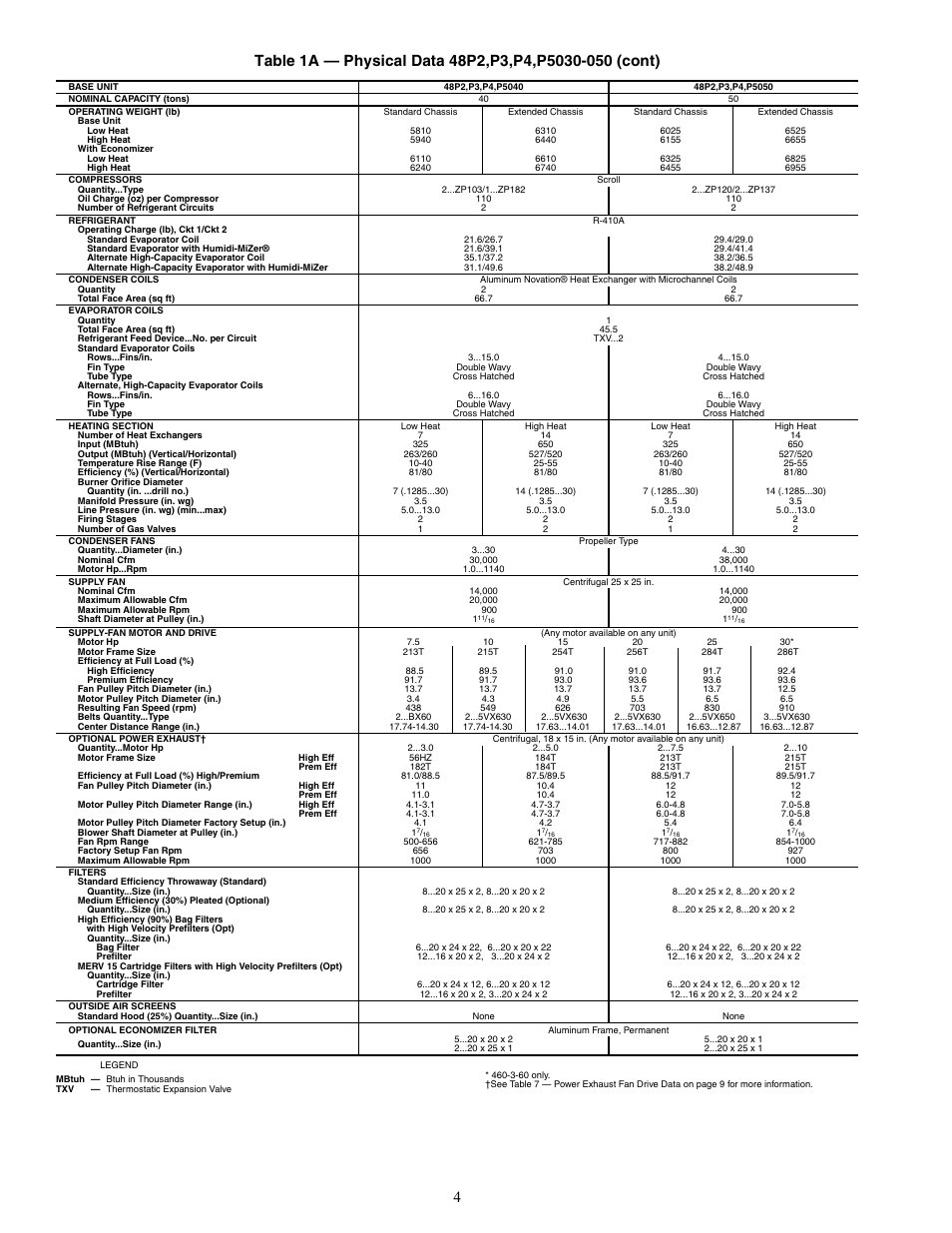 Carrier WEATHER MASTER 48P2 User Manual | Page 4 / 76