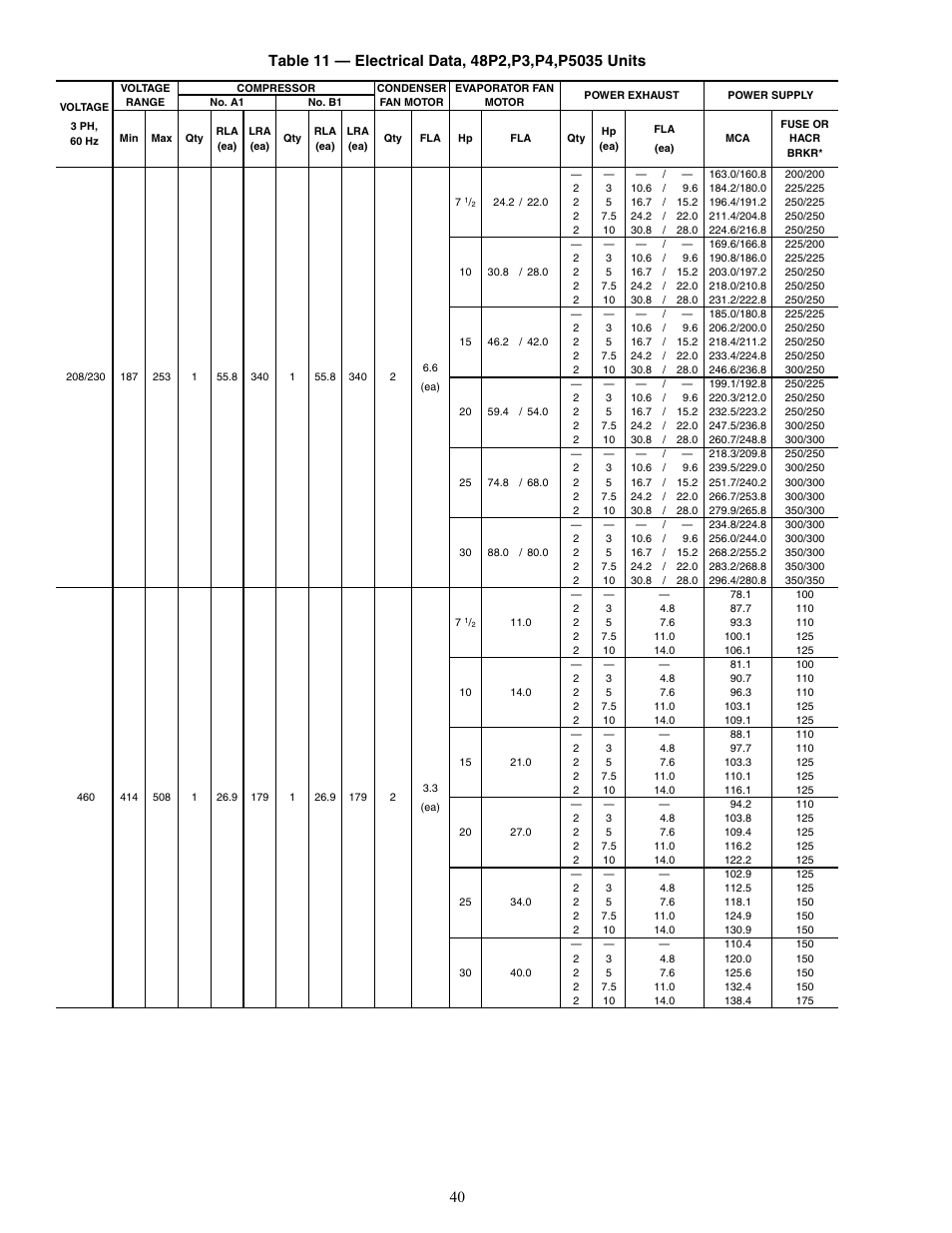 Carrier WEATHER MASTER 48P2 User Manual | Page 40 / 76