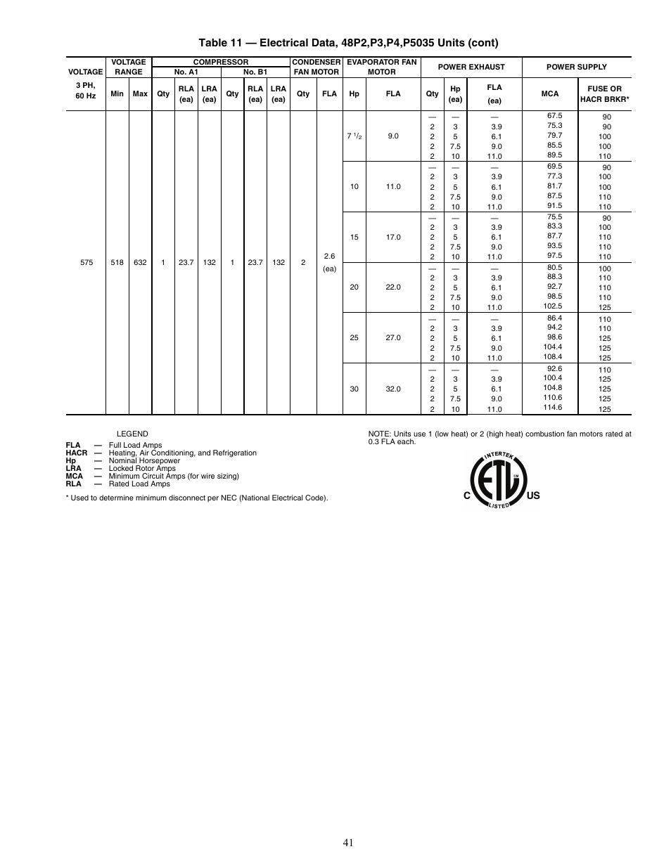 Carrier WEATHER MASTER 48P2 User Manual | Page 41 / 76