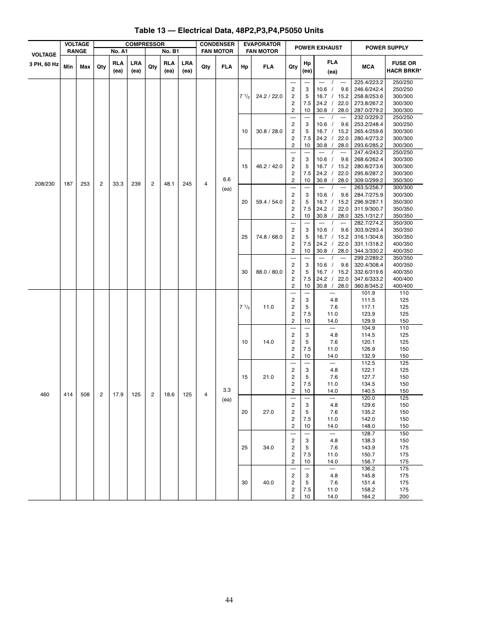 Carrier WEATHER MASTER 48P2 User Manual | Page 44 / 76