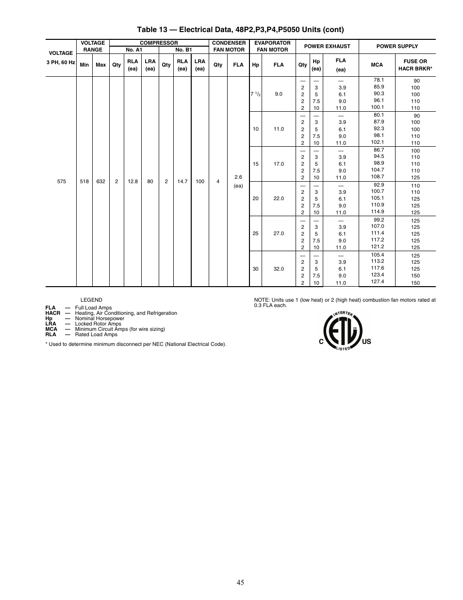 Carrier WEATHER MASTER 48P2 User Manual | Page 45 / 76