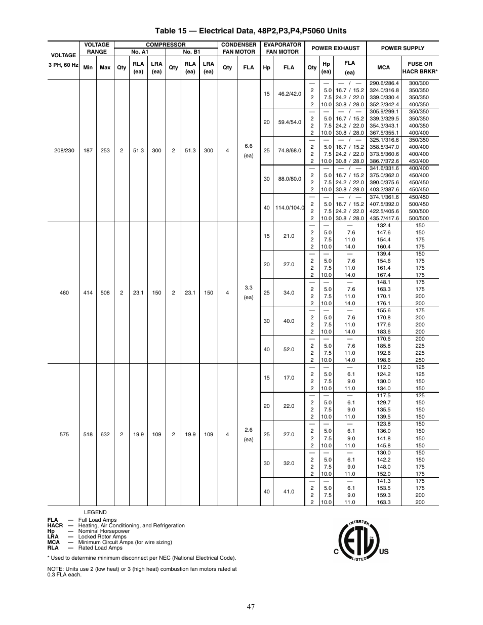 Carrier WEATHER MASTER 48P2 User Manual | Page 47 / 76