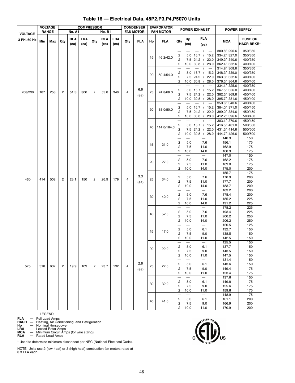 Carrier WEATHER MASTER 48P2 User Manual | Page 48 / 76