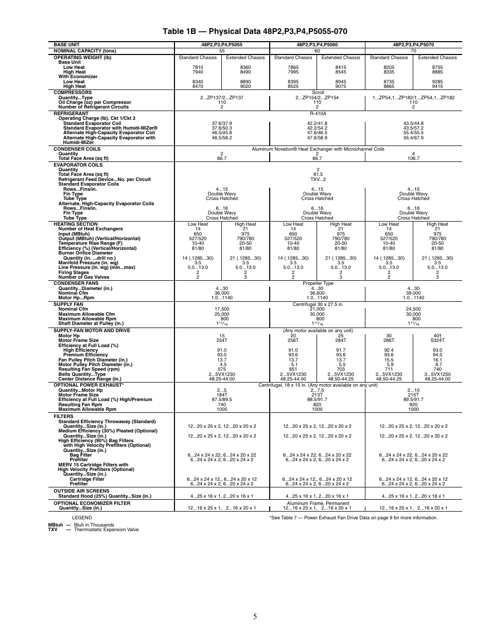 Carrier WEATHER MASTER 48P2 User Manual | Page 5 / 76
