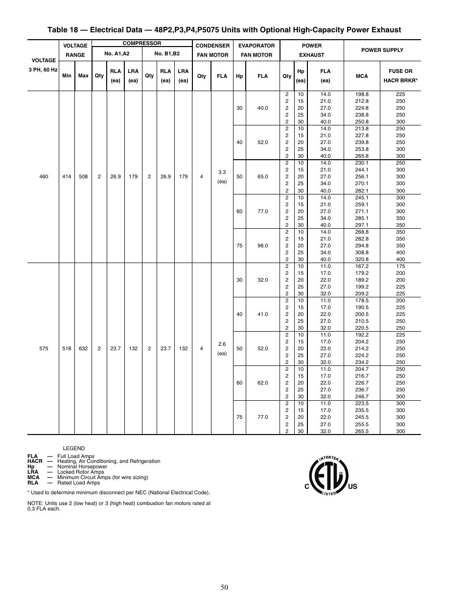 Carrier WEATHER MASTER 48P2 User Manual | Page 50 / 76