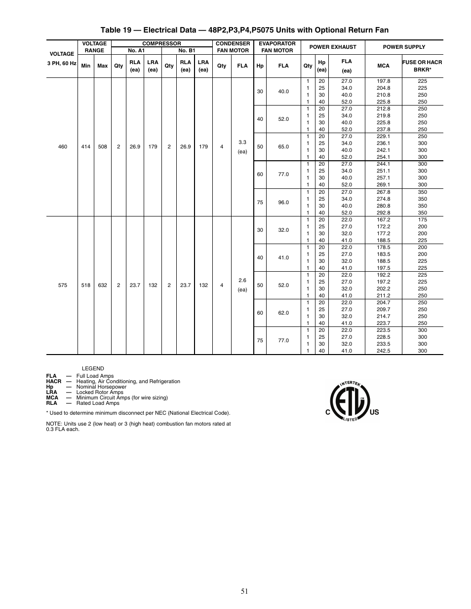 Carrier WEATHER MASTER 48P2 User Manual | Page 51 / 76