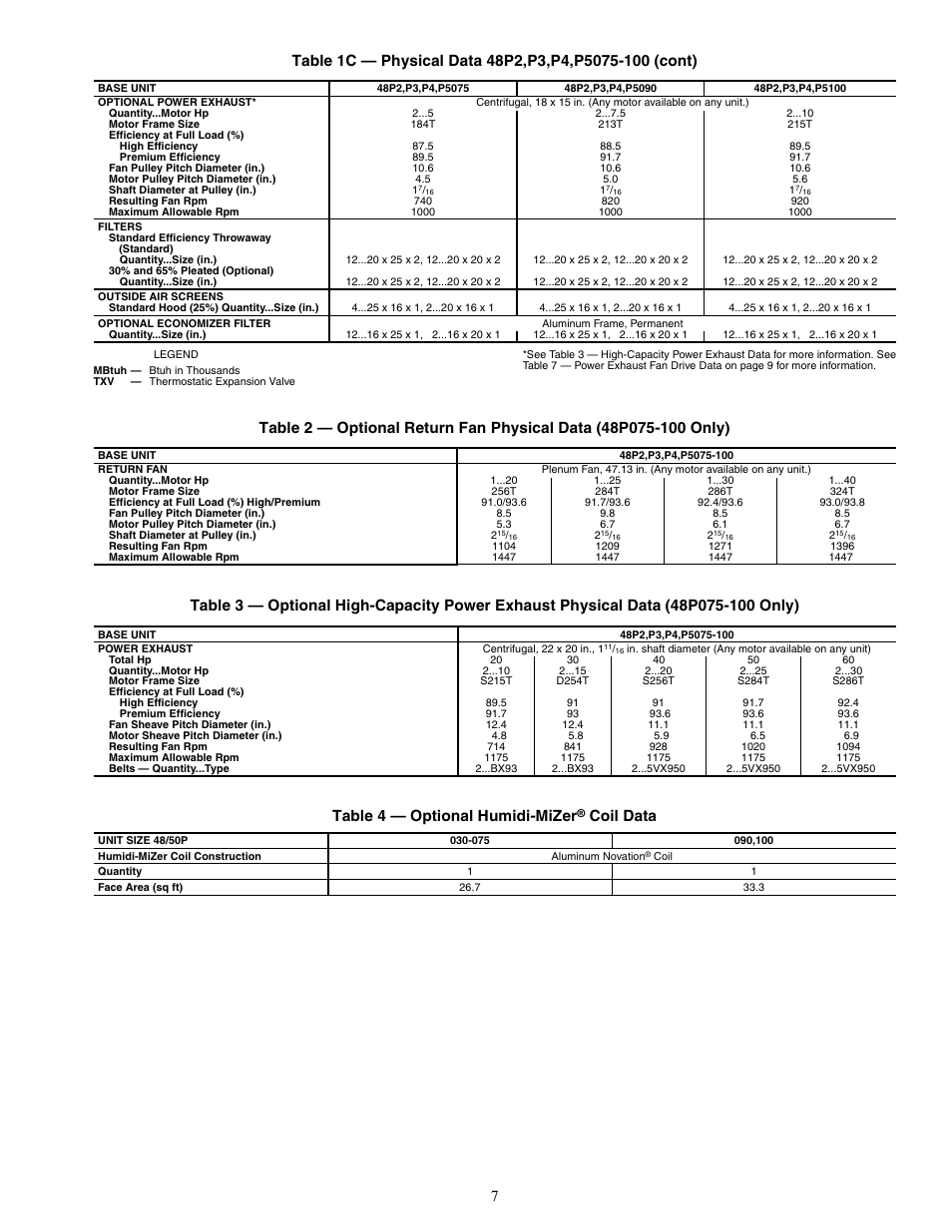 Coil data | Carrier WEATHER MASTER 48P2 User Manual | Page 7 / 76