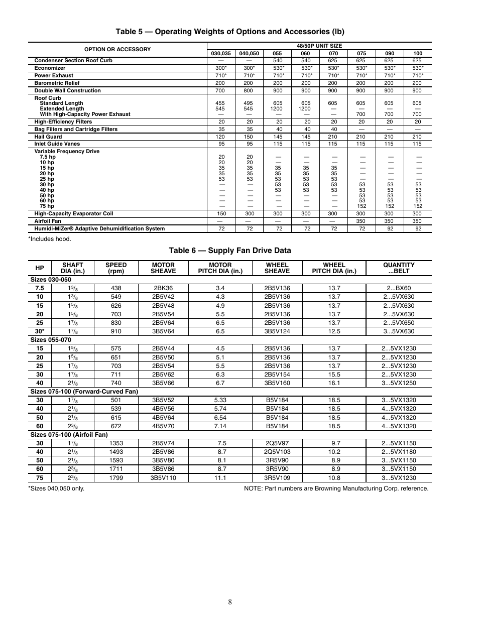 Table 6 — supply fan drive data | Carrier WEATHER MASTER 48P2 User Manual | Page 8 / 76
