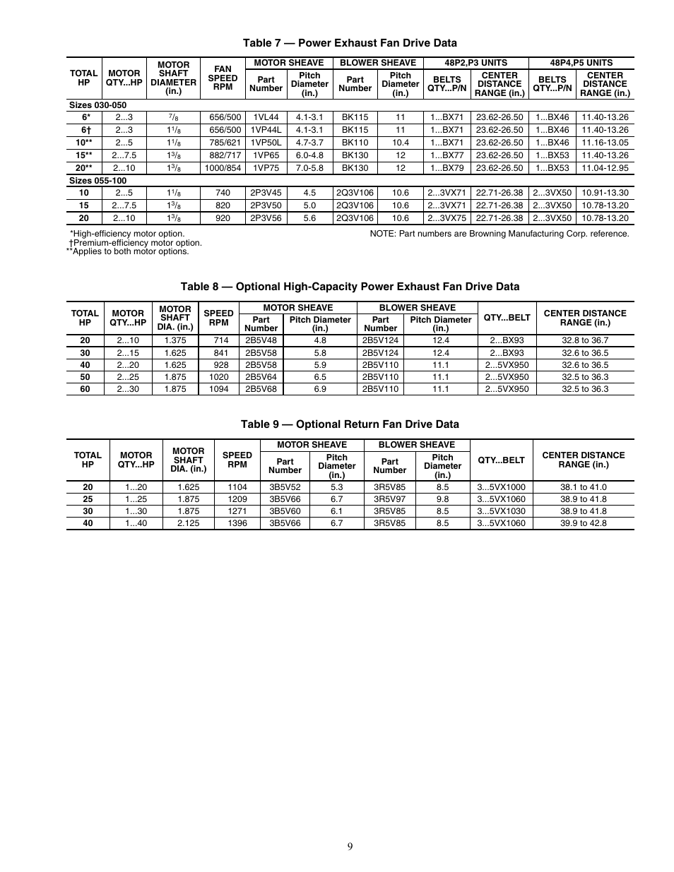 Carrier WEATHER MASTER 48P2 User Manual | Page 9 / 76