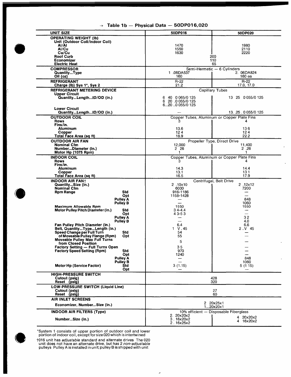 Carrier 50DP016 User Manual | Page 5 / 16
