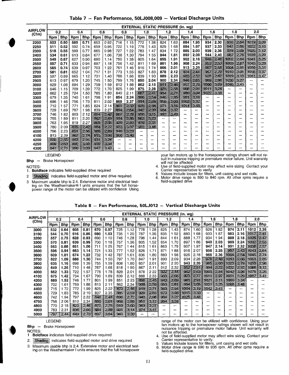 029 stssl, A.72, Iysei | As'i, Iiaas, Mm ms, Mm sm | Carrier 50LJ008-014 User Manual | Page 11 / 19
