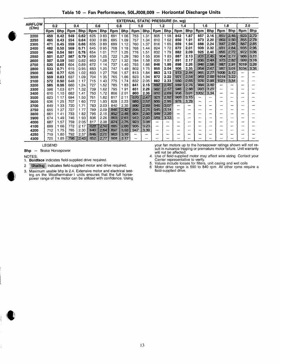 Msi mesa, Ami am, Wà mm | 2sb ssr■2m- iàm, Ss7 pm mm.am, Ma 0m mè, Ami rniinmi, Mm amaasm, Ma mi, Ima is^ im | Carrier 50LJ008-014 User Manual | Page 13 / 19