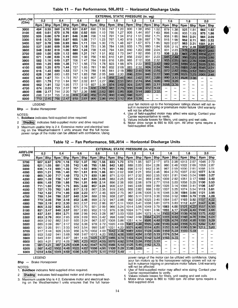 I4az, Lisa, Totc | Carrier 50LJ008-014 User Manual | Page 14 / 19