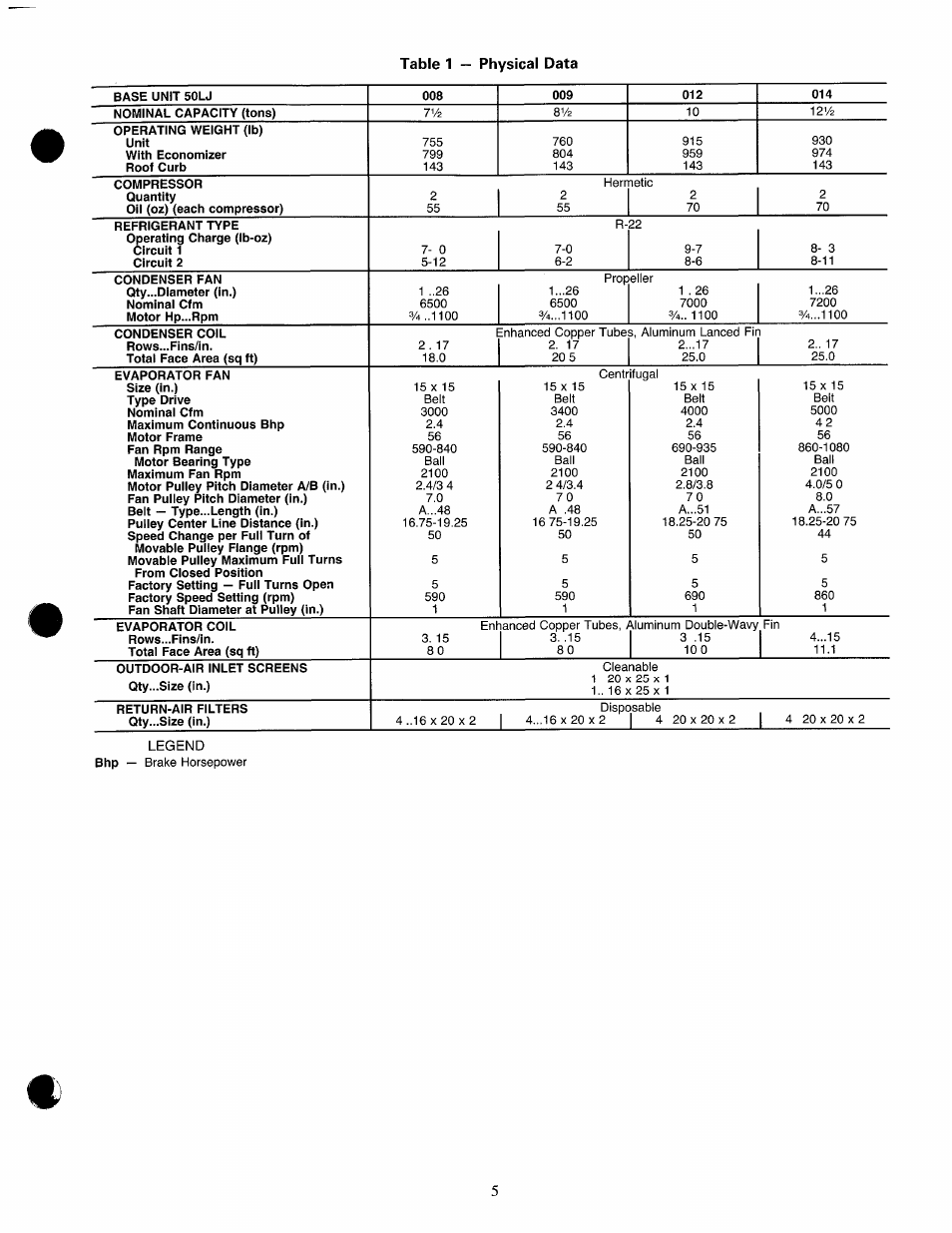 Table 1 — physical data | Carrier 50LJ008-014 User Manual | Page 5 / 19