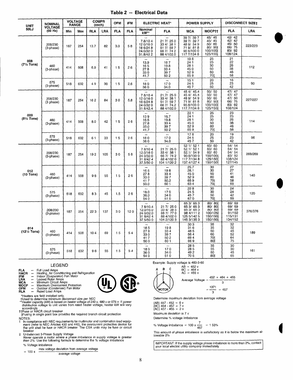 Table 2 — electrical data | Carrier 50LJ008-014 User Manual | Page 8 / 19