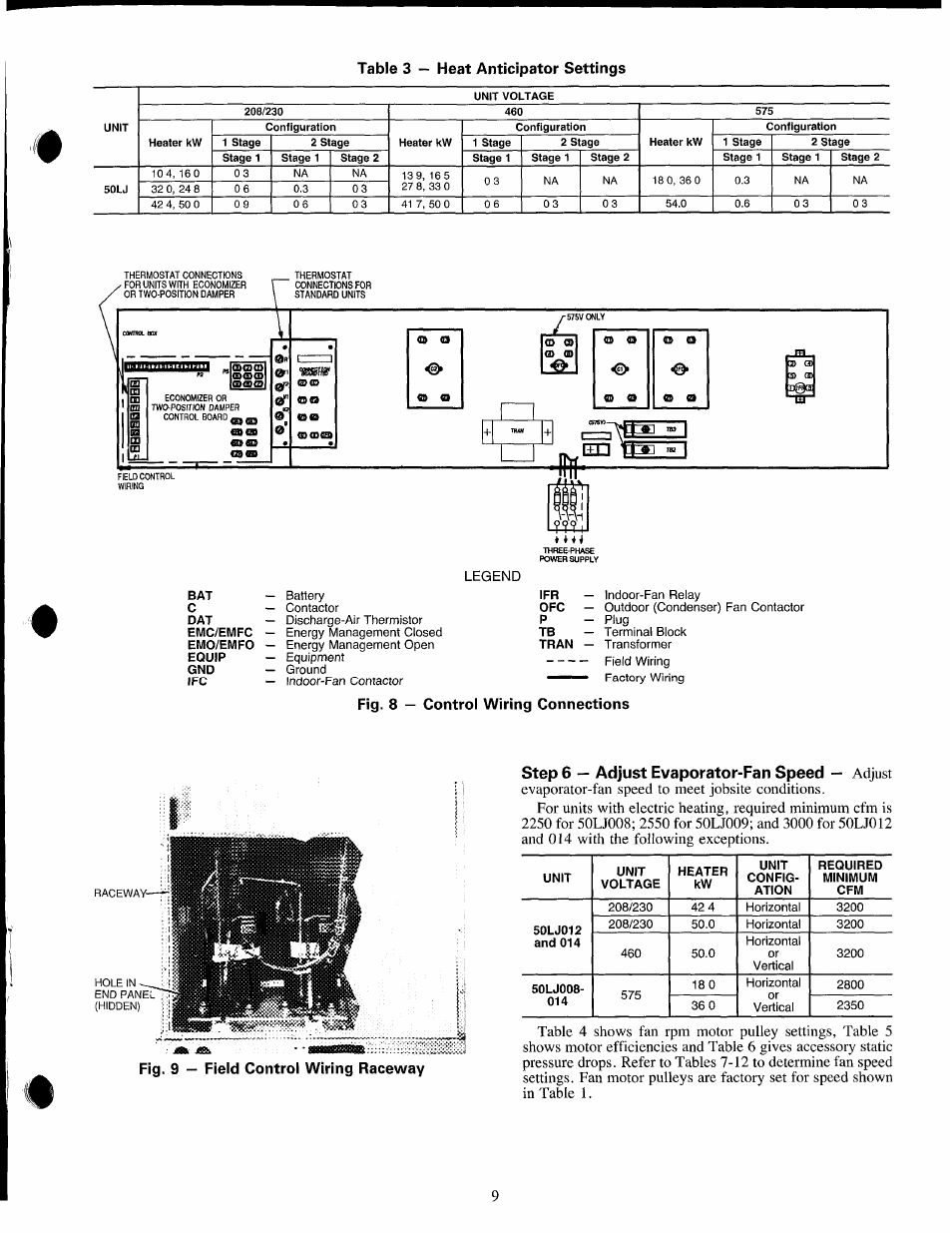 Fig. 8 — control wiring connections, Step 6 — adjust evaporator-fan speed — adjust, Table 3 — heat anticipator settings | Carrier 50LJ008-014 User Manual | Page 9 / 19