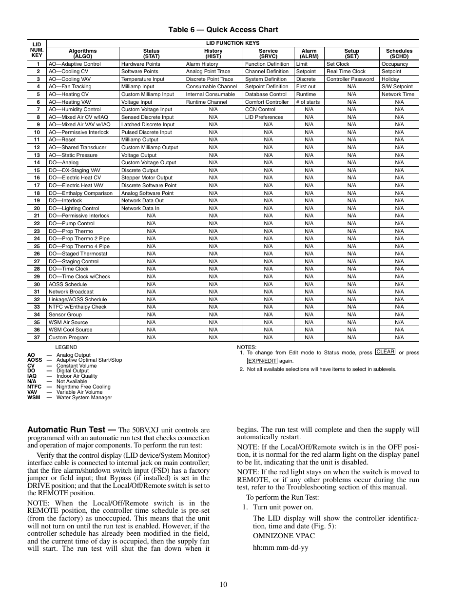 Automatic run test, 10 table 6 — quick access chart | Carrier OMNIZONE 50XJ064-104 User Manual | Page 10 / 64