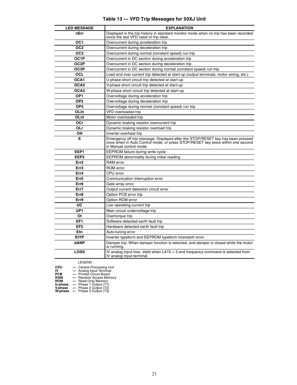 Carrier OMNIZONE 50XJ064-104 User Manual | Page 21 / 64