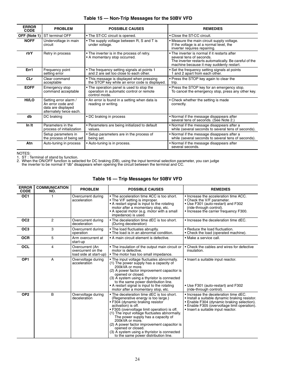 Carrier OMNIZONE 50XJ064-104 User Manual | Page 24 / 64