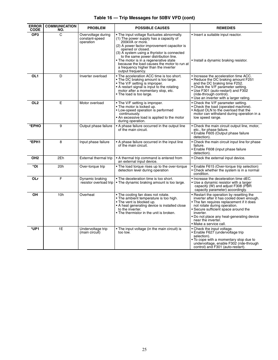 Carrier OMNIZONE 50XJ064-104 User Manual | Page 25 / 64