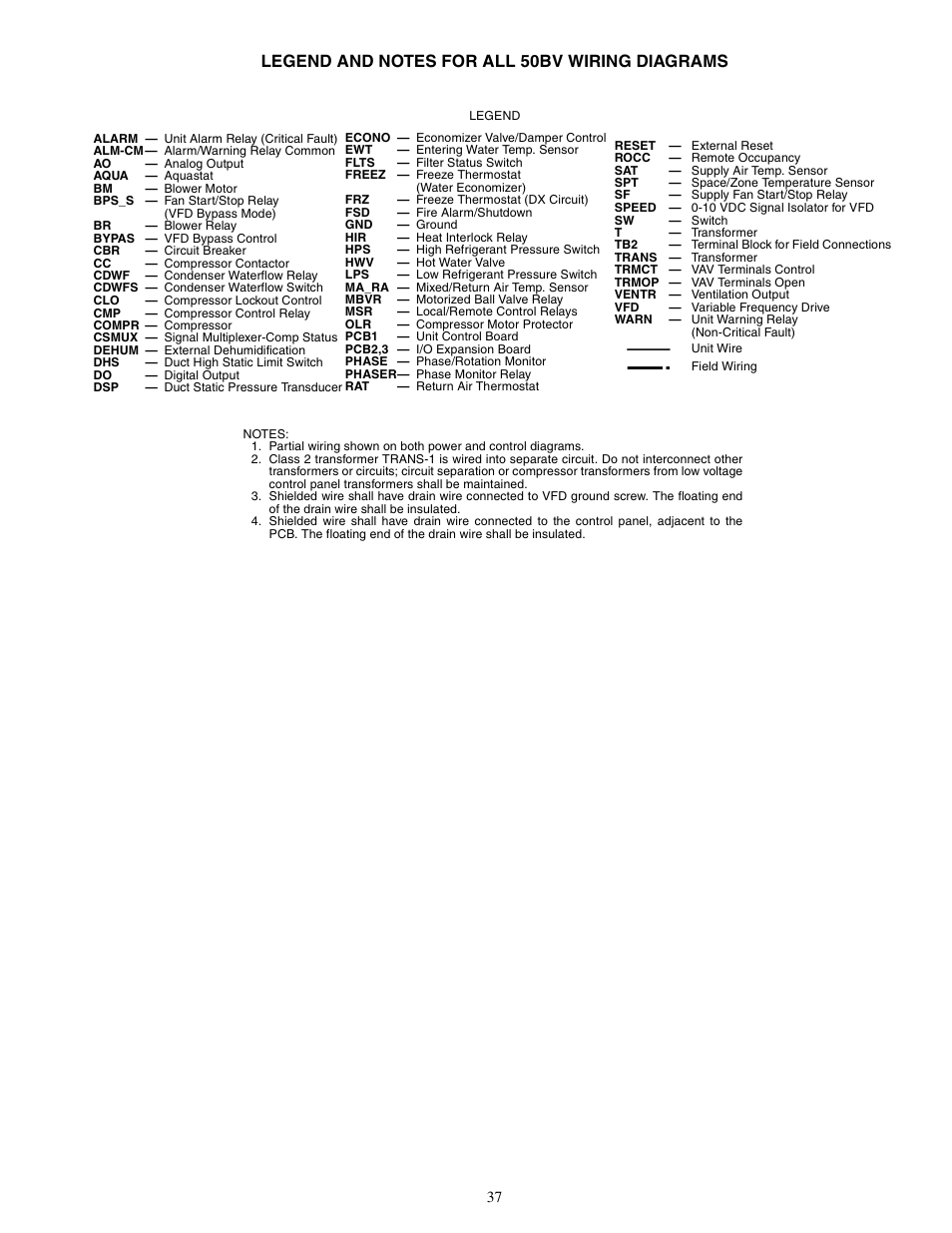 Carrier OMNIZONE 50XJ064-104 User Manual | Page 37 / 64