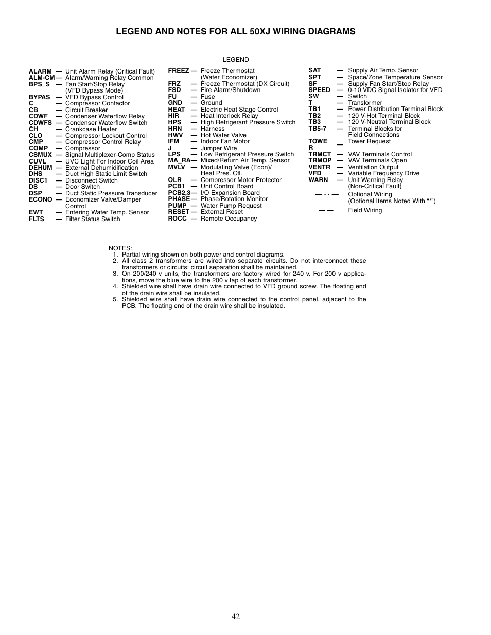 Carrier OMNIZONE 50XJ064-104 User Manual | Page 42 / 64