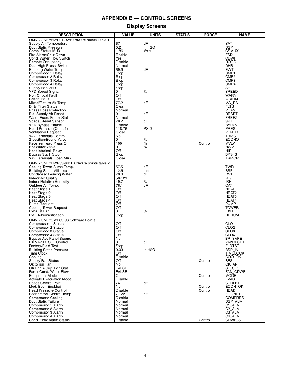 Appendix b — control screens display screens | Carrier OMNIZONE 50XJ064-104 User Manual | Page 43 / 64