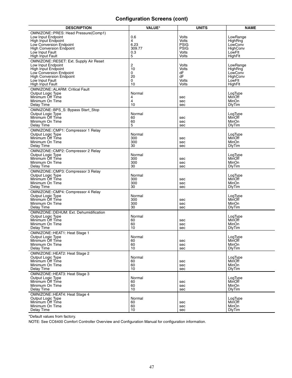 Configuration screens (cont) | Carrier OMNIZONE 50XJ064-104 User Manual | Page 47 / 64