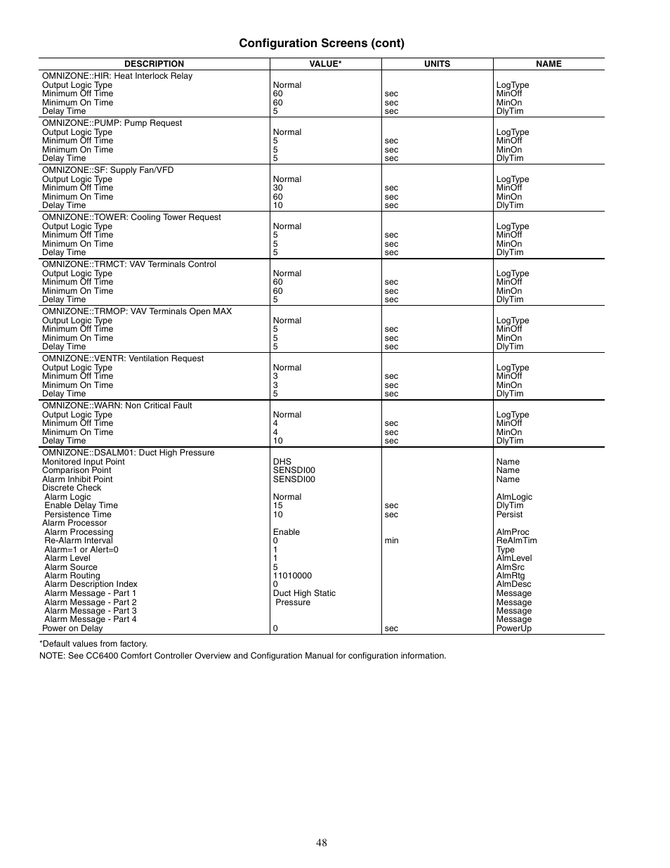 Configuration screens (cont) | Carrier OMNIZONE 50XJ064-104 User Manual | Page 48 / 64