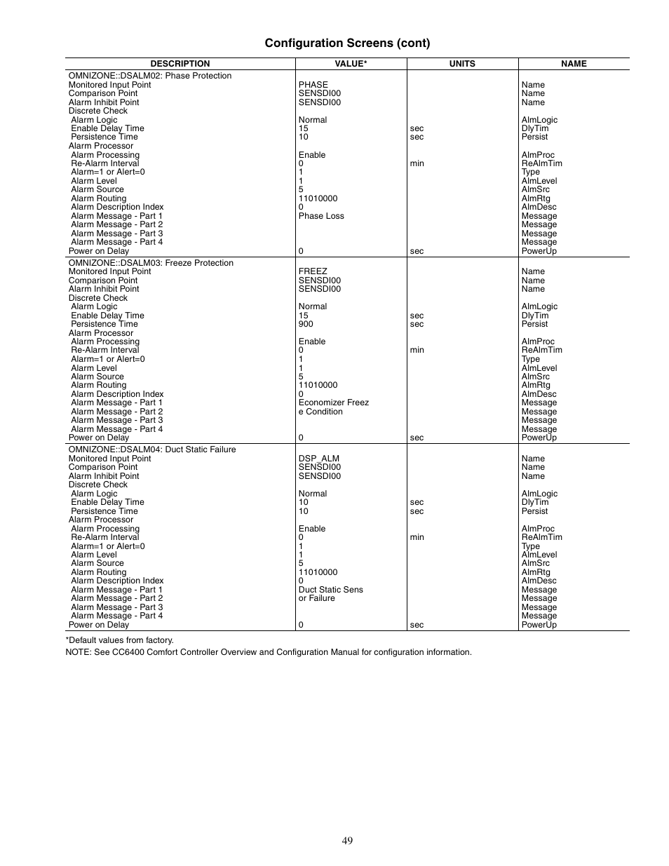 Configuration screens (cont) | Carrier OMNIZONE 50XJ064-104 User Manual | Page 49 / 64