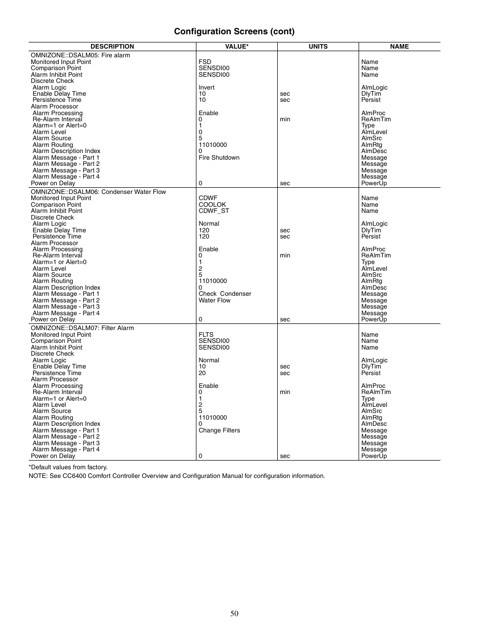 Configuration screens (cont) | Carrier OMNIZONE 50XJ064-104 User Manual | Page 50 / 64