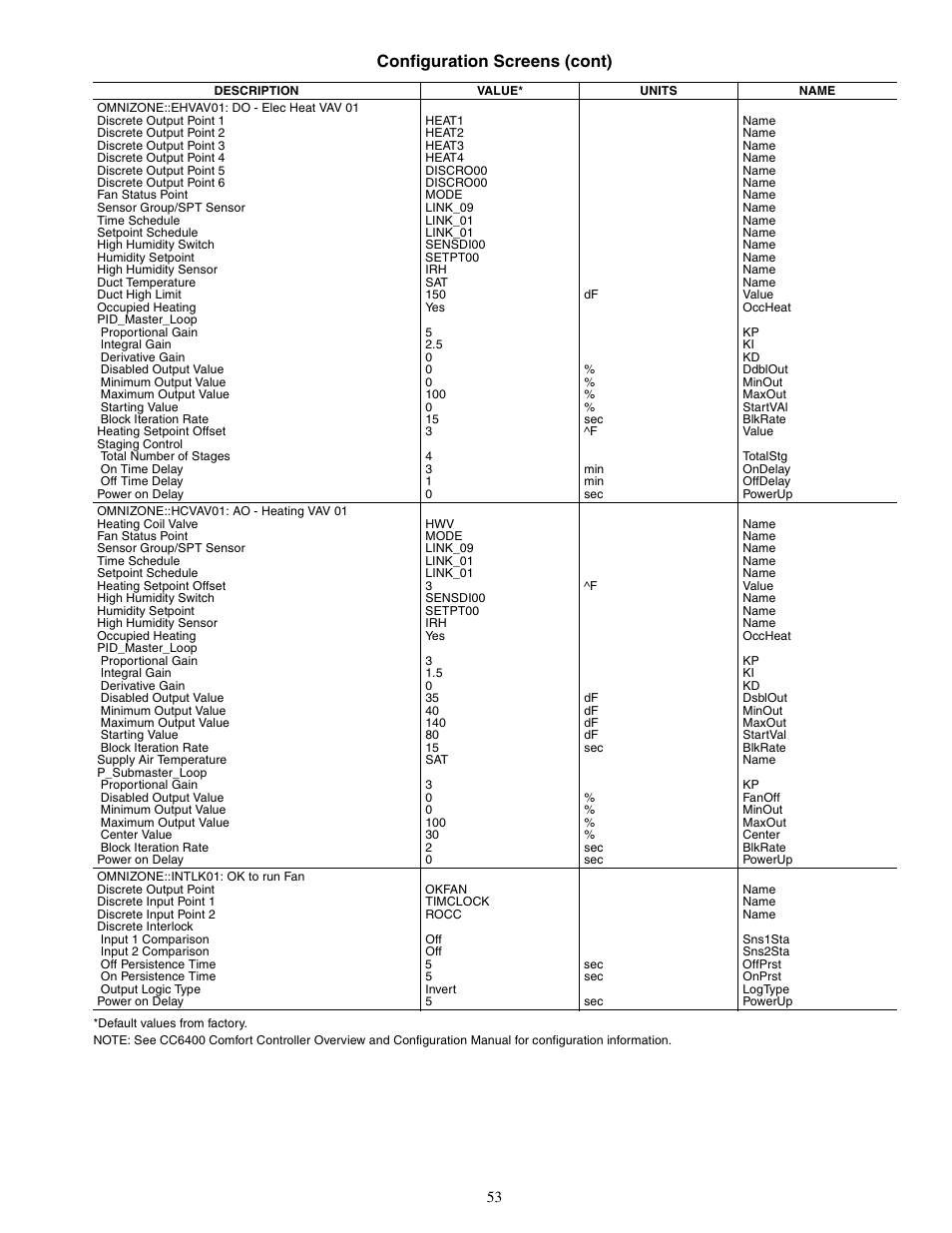Configuration screens (cont) | Carrier OMNIZONE 50XJ064-104 User Manual | Page 53 / 64
