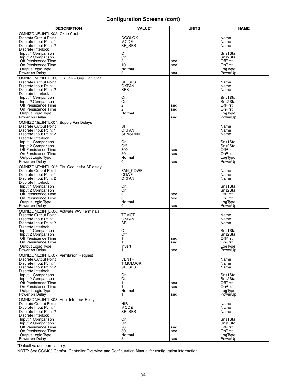Configuration screens (cont) | Carrier OMNIZONE 50XJ064-104 User Manual | Page 54 / 64