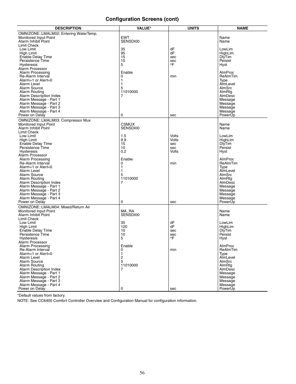 Configuration screens (cont) | Carrier OMNIZONE 50XJ064-104 User Manual | Page 56 / 64