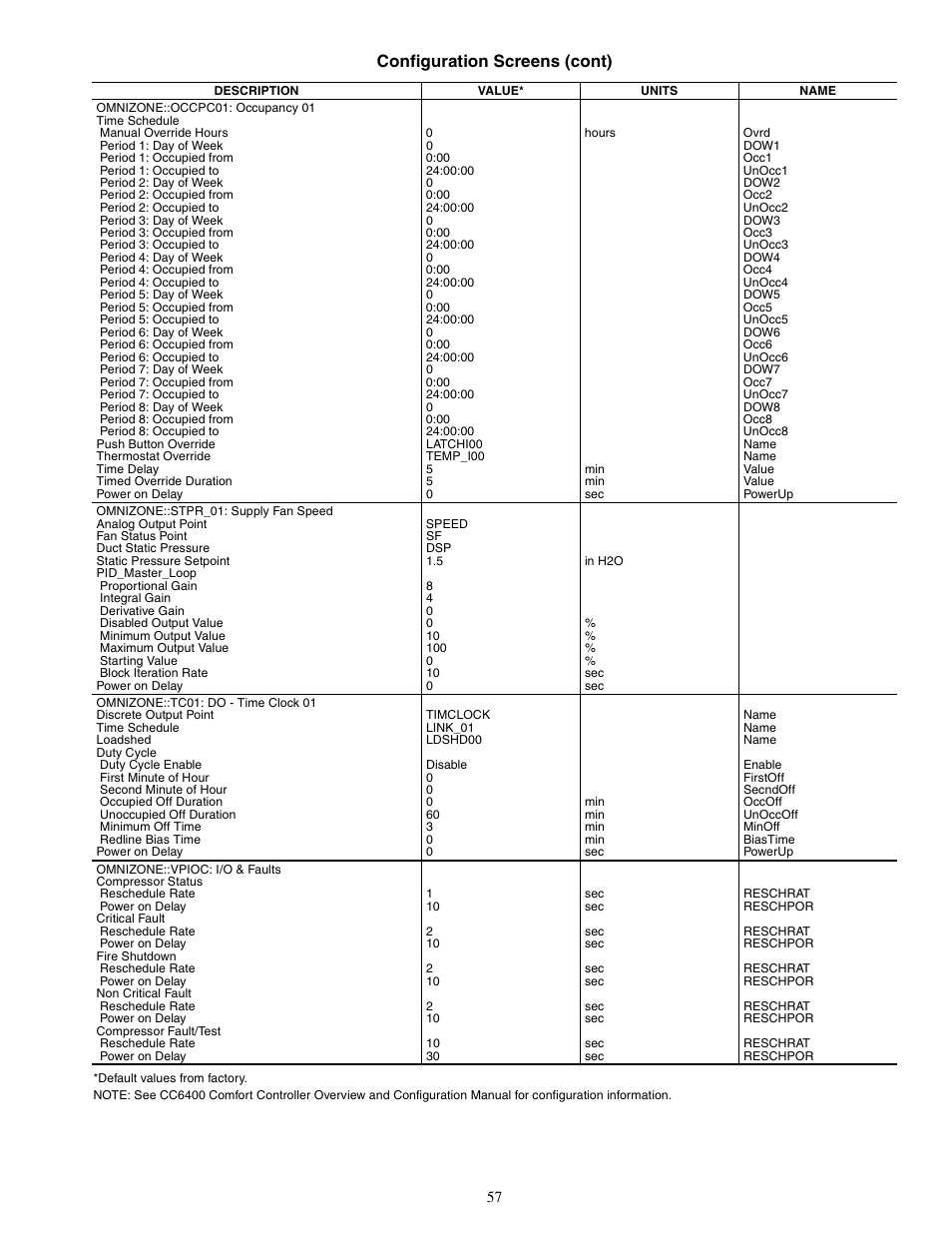 Configuration screens (cont) | Carrier OMNIZONE 50XJ064-104 User Manual | Page 57 / 64