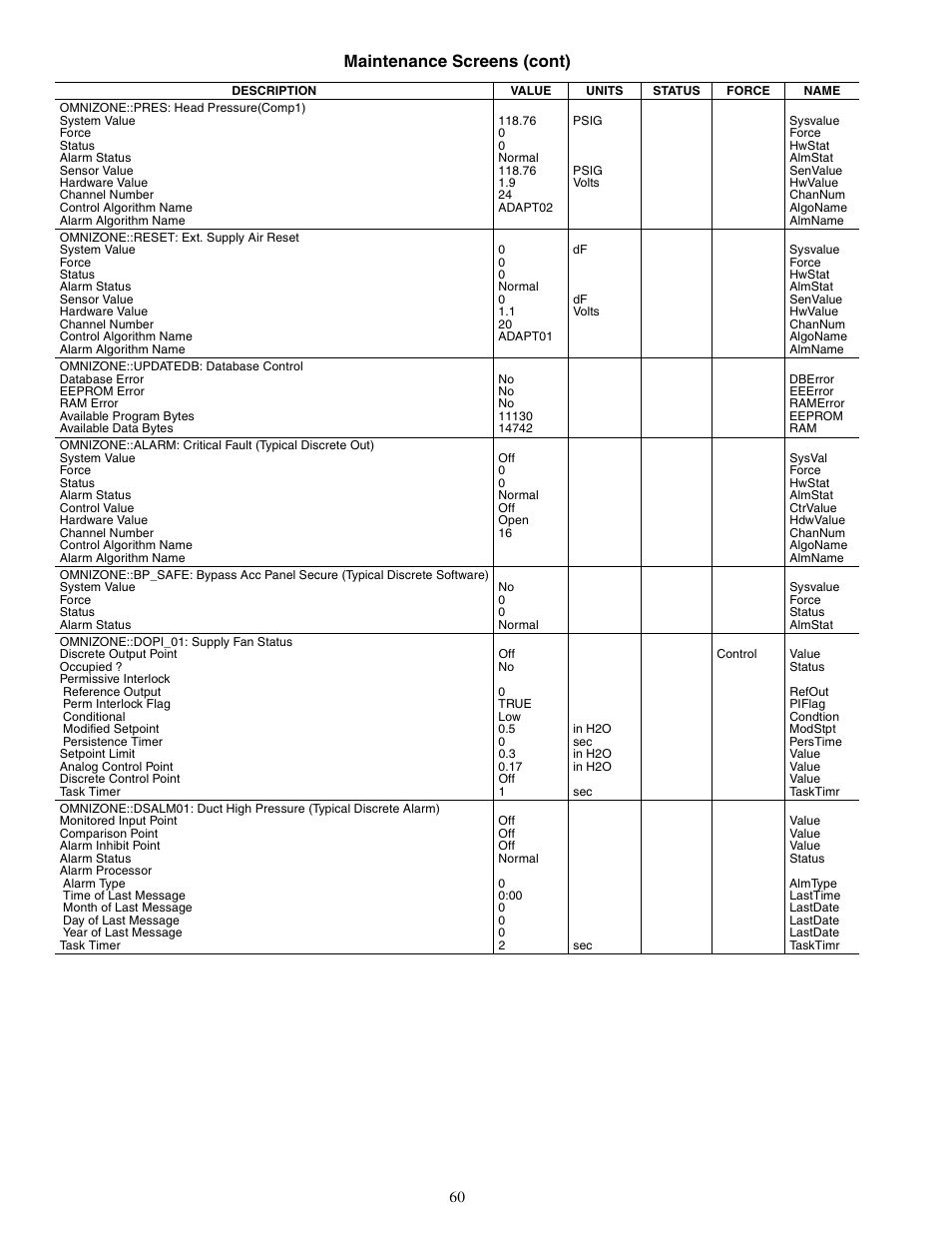 Maintenance screens (cont) | Carrier OMNIZONE 50XJ064-104 User Manual | Page 60 / 64