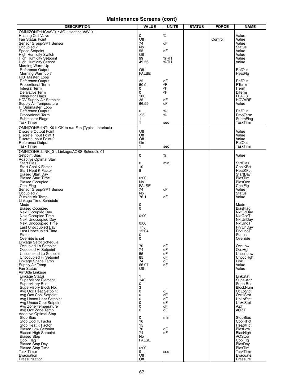 Maintenance screens (cont) | Carrier OMNIZONE 50XJ064-104 User Manual | Page 62 / 64
