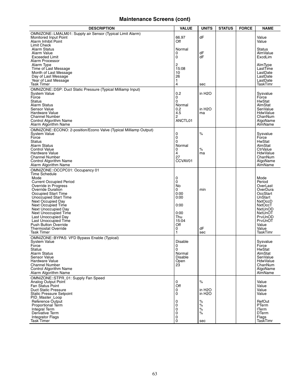 Maintenance screens (cont) | Carrier OMNIZONE 50XJ064-104 User Manual | Page 63 / 64