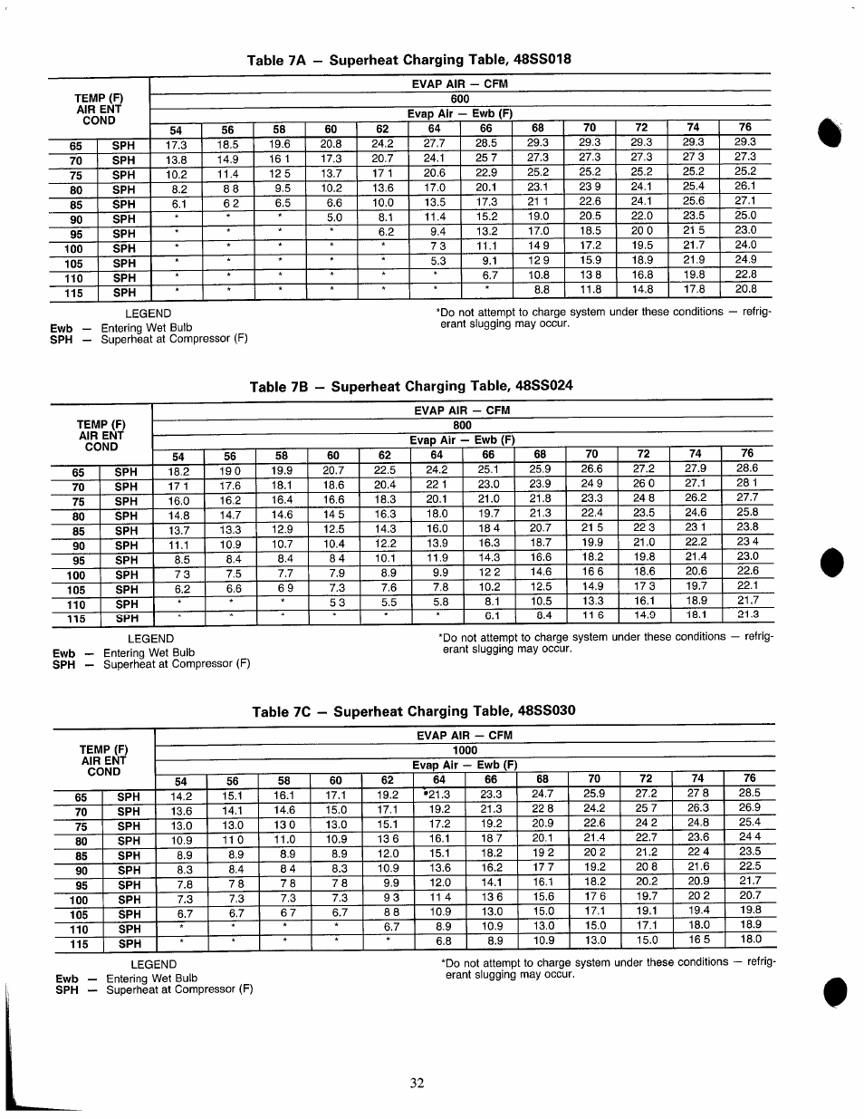 Table 7b — superheat charging table, 48ss024 | Carrier 48SX024-048 User Manual | Page 32 / 45