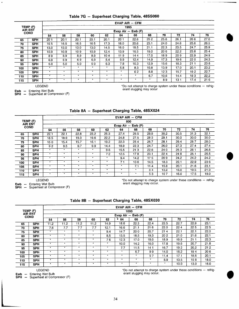 Table 8b — superheat charging table, 48sx030 | Carrier 48SX024-048 User Manual | Page 34 / 45